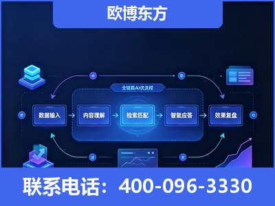 大庆-专业deepseek优化